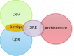 Site Reliability Engineering (SRE)