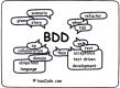 Behavior Driven Development (BDD) Training in the UAE