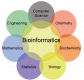 Bioinformatics Training in the UAE
