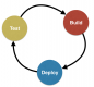 CI/CD (Continuous Integration / Continuous Delivery) Training in the UAE