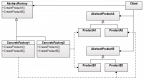 Design Patterns
