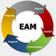 Category for Enterprise Asset Management (EAM) Training in the UAE