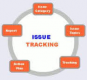 Issue Tracking Training in the UAE