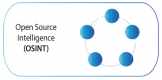 Open Source Intelligence (OSINT) Training in the UAE
