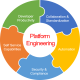 Platform Engineering Training in the UAE