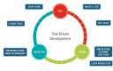 Test Driven Development (TDD) Training in the UAE