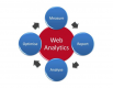 Web Analytics Training in the UAE